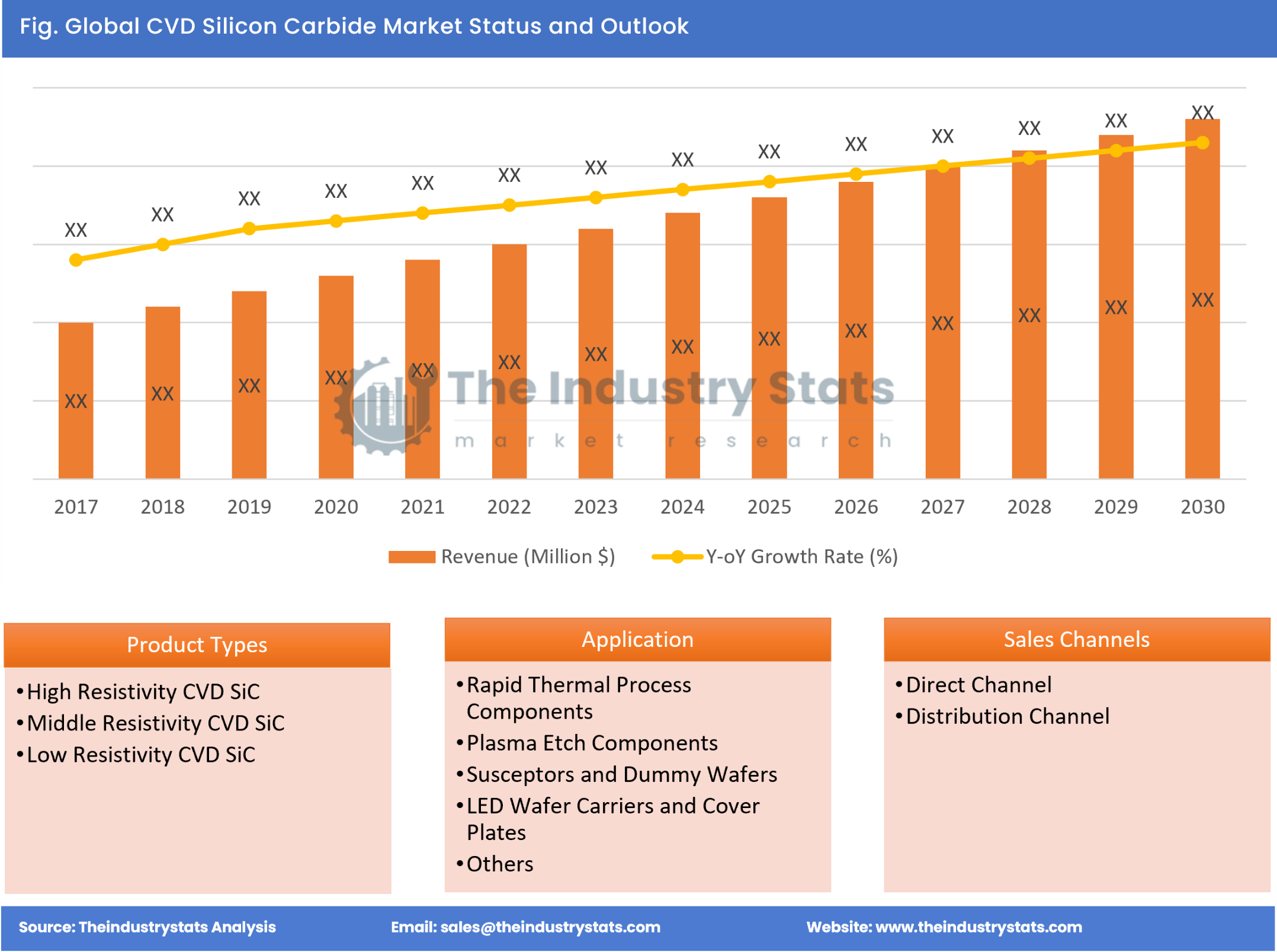 CVD Silicon Carbide Status & Outlook